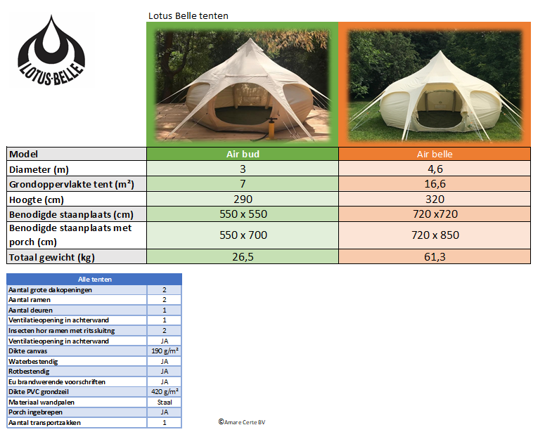 productvergelijking Lotus Belle opblaasbare tenten